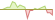 4 week development BNP Paribas Easy II Global Inflation-Linked Bond Opportunities (EUR Hedged) ETFs