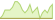 4 Wochen Entwicklung Bloomberg MSCI December 2027 Maturity EUR Corporate ESG Screened-ETFs