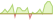 4 week development FTSE 100 (EUR Hedged) ETFs