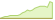 4 Wochen Entwicklung JP Morgan EUR High Yield Bond Active-ETFs