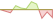 4 week development S&P Developed Quality FCF Aristocrats ETFs