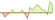 4 week development BNP Paribas Easy II Global Inflation-Linked Bond Opportunities ETFs
