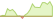 Rendimiento 4 semanas de Mirae Asset Defence Tech ETF