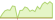 4 Wochen Entwicklung JP Morgan All Country Research Enhanced Index Equity Active-ETFs