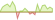 4 week development JP Morgan All Country Research Enhanced Index Equity Active ETFs