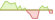 4 week development FTSE Developed Europe Small Cap ETFs