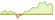 4 week development State Street Global Dividend Spotlight Active Equity ETFs