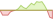 4 week performance of S&P Developed Ex-Korea LargeMidCap ESG Enhanced Health Care ETFs