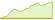 4 Wochen Entwicklung S&P Kensho Global Artificial Intelligence Enablers Screened-ETFs