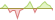 4 Wochen Entwicklung JP Morgan USD High Yield Bond Active-ETFs