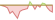 4 Wochen Entwicklung JP Morgan USD High Yield Bond Active-ETFs