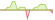 4 week development Bloomberg US 1-3 Year Treasury Bond (EUR Hedged) ETFs