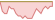 4 week development FTSE Advanced Climate Risk-Adjusted European Monetary Union Government Bond (GBP Hedged) ETFs