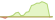 4 Wochen Entwicklung Bloomberg Global Aggregate Corporate (EUR Hedged)-ETFs