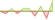 4 Wochen Entwicklung S&P 500 Climate Transition Base Pathway-Aligned ESG-ETFs