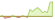 4 week development BNP Paribas Easy II Short Duration Income Opportunities ETFs