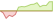 4 Wochen Entwicklung JPMorgan Nasdaq Equity Premium Income Active-ETFs