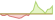 4 Wochen Entwicklung J.P. Morgan GCI ESG Investment Grade USD Custom Maturity (EUR Hedged)-ETFs