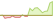 4 week development State Street Blackstone Euro AAA CLO (USD Hedged) ETFs