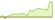 4 week development BNP Paribas Easy II Global High Yield Opportunities ETFs