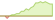 4 week development Bloomberg 2026 Maturity USD Corporate Bond Screened ETFs