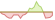 4 Wochen Entwicklung ARK Genomic Revolution-ETFs