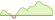 4 Wochen Entwicklung iShares Emerging Markets Equity Enhanced Active-ETFs