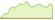 4 week development iShares Emerging Markets Equity Enhanced Active ETFs