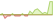 4 week development BNP Paribas Easy II Short Duration Income Opportunities ETFs