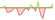 4 week development First Trust Vest U.S. Equity Moderate Buffer ETFs