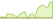 4 week development Fidelity US Fundamental Small-Mid Cap ETFs