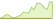 4 week performance of Mirae Asset European Infrastructure Development ETFs