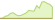 4 Wochen Entwicklung Mirae Asset European Infrastructure Development-ETFs