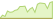 4 week development S&P MidCap 400 Scored & Screened Leaders ETFs