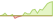 4 week development STOXX Global AI Adopters & Applications ETFs