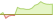 4 Wochen Entwicklung Solactive GBS Developed Markets Large & Mid Cap-ETFs