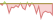 4 week development Solactive GBS Developed Markets Large & Mid Cap ETFs