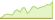 4 Wochen Entwicklung Bloomberg MSCI December 2029 Maturity USD Corporate ESG Screened-ETFs