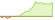 4 week development Bloomberg MSCI December 2029 Maturity USD Corporate ESG Screened ETFs