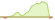 4 week development FTSE World Government Bond (EUR Hedged) ETFs