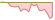 4 Wochen Entwicklung MSCI World (EUR Hedged)-ETFs