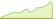 4 Wochen Entwicklung JP Morgan Europe Research Enhanced Index Equity SRI Paris Aligned Active-ETFs