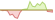 4 Wochen Entwicklung JP Morgan Saudi Arabia Aggregate-ETFs