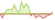 4 week development JP Morgan Saudi Arabia Aggregate ETFs