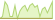 4 Wochen Entwicklung JP Morgan USD High Yield Bond Active (EUR Hedged)-ETFs