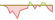 4 Wochen Entwicklung JP Morgan USD High Yield Bond Active-ETFs