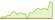 4 week development JP Morgan Global IG Corporate Bond Active ETFs