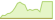 4 week development AXA IM ACT Biodiversity Equity ETFs