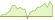 4 week development Fidelity USD Corporate Bond Research Enhanced (EUR Hedged) ETFs