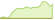 4 Wochen Entwicklung JP Morgan Emerging Markets Local Currency Bond Active-ETFs